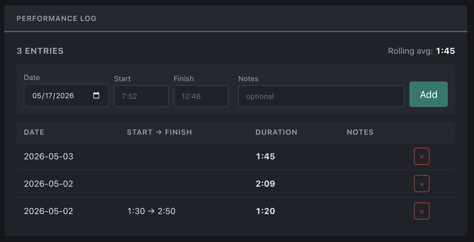 Timing intelligence